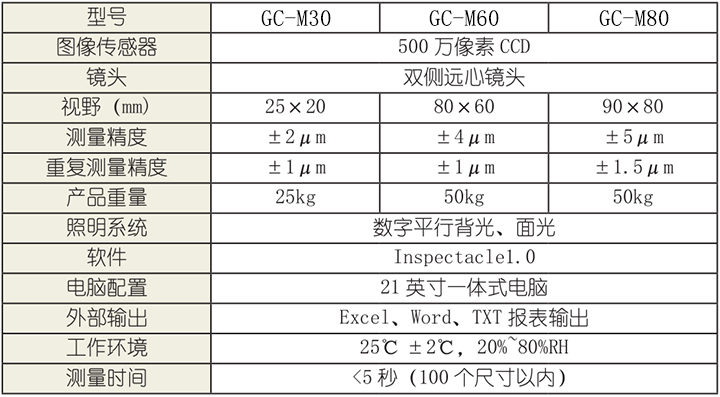 一鍵式測(cè)量?jī)xGC-M30